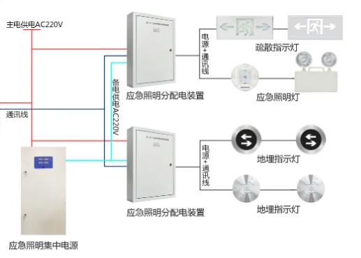 你知道智能消防疏散系統(tǒng)是怎么構(gòu)成的嗎，智能消防疏散系統(tǒng)的用途【知識科普】