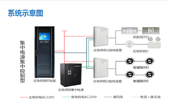 智能疏散系統(tǒng)疏散路線(xiàn)如何設(shè)計(jì)，看完本文就了解【今日更新】
