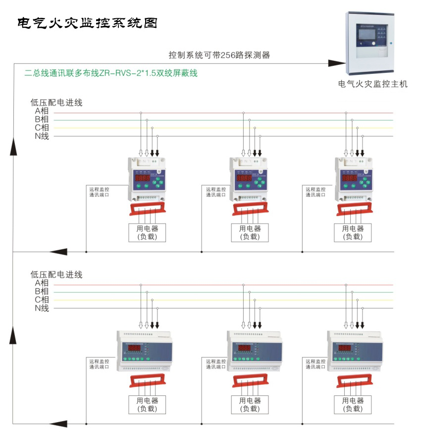 電氣火災(zāi)監(jiān)控系統(tǒng)都有哪些作用？