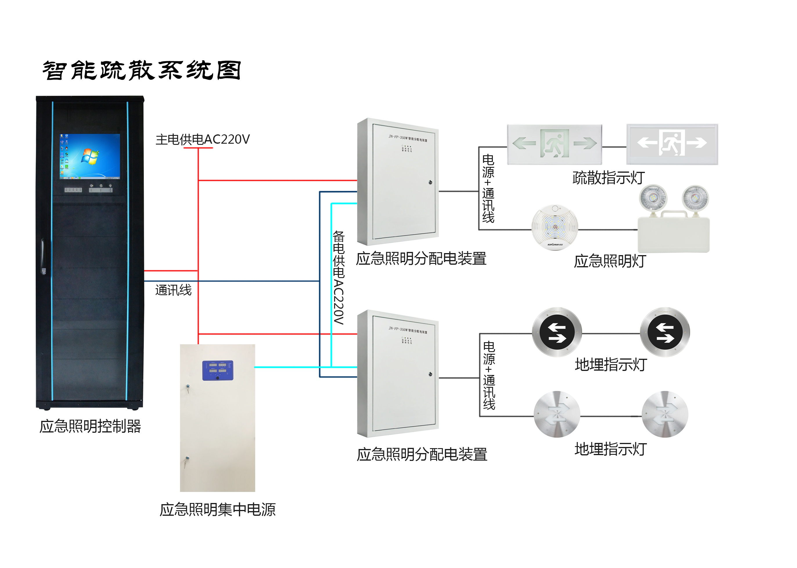 兩會新熱點(diǎn)，2019年的智慧消防行業(yè)將有哪些新發(fā)展？